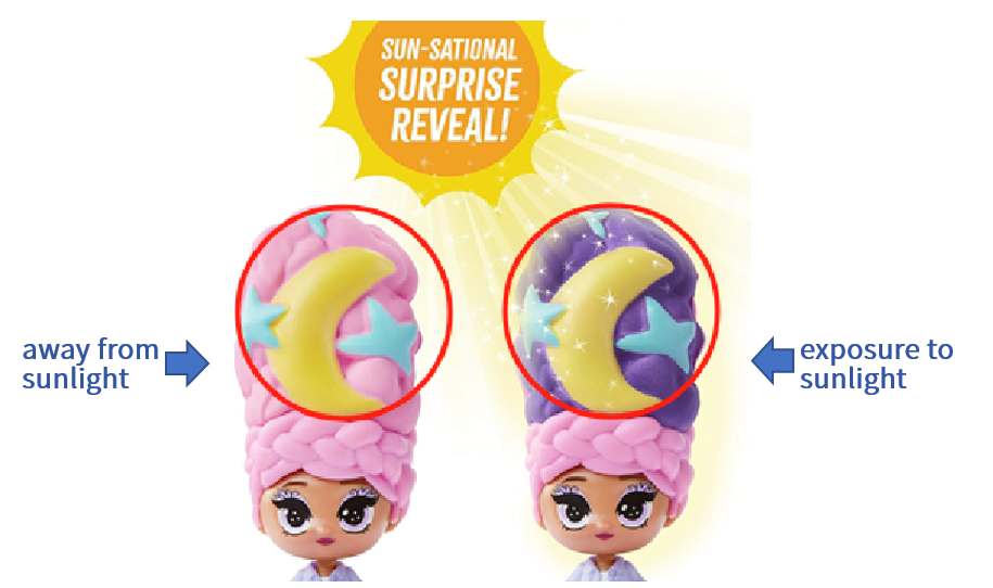 Photochromic Coating (Gradually Change Type)